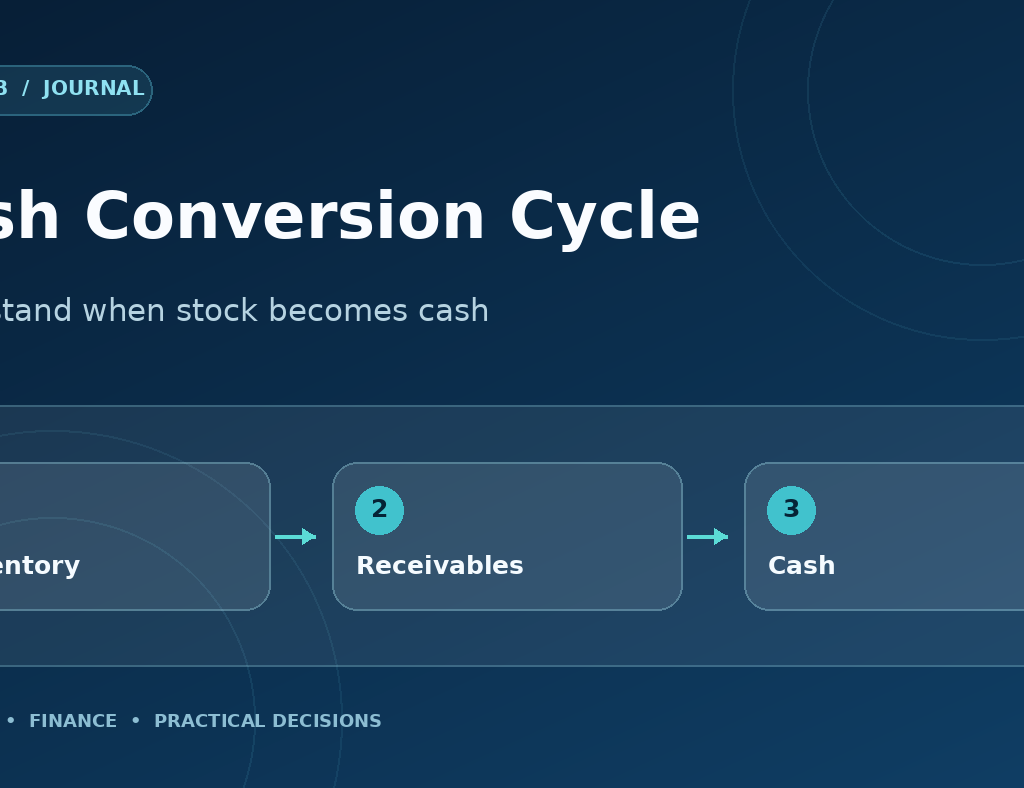 Cash Conversion Cycle for Retailers: From Stock Purchase to Collected Sales