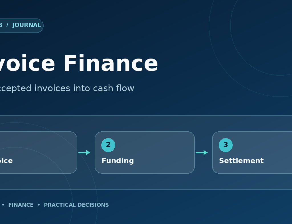 Invoice Financing for Wholesale Sellers: Cash Flow, Costs and Risks