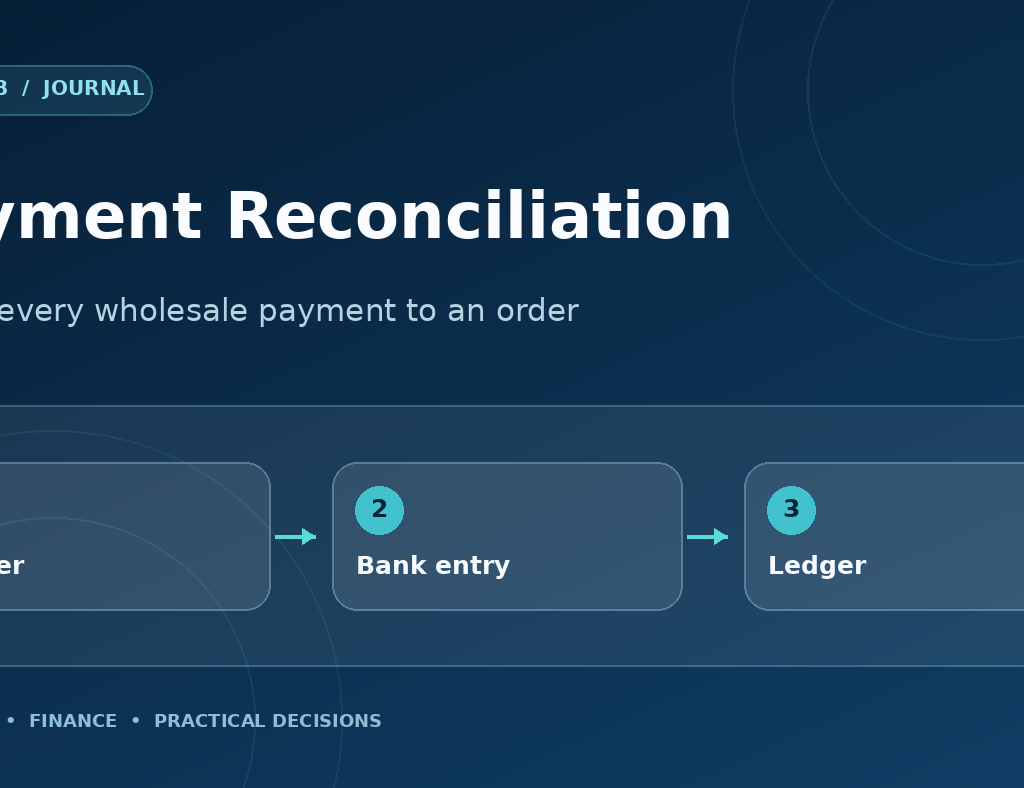 Wholesale Payment Reconciliation: Match Every Order, Invoice and Bank Entry