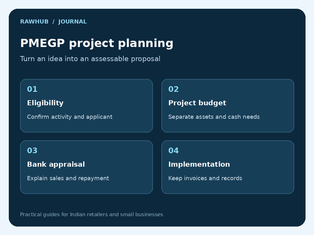 PMEGP Loan and Subsidy: How to Prepare a Practical Business Proposal