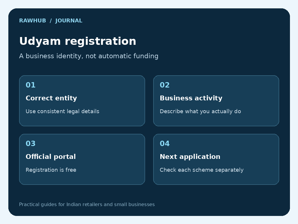 Udyam Registration for Retailers and LLPs: Documents, Benefits and Limits