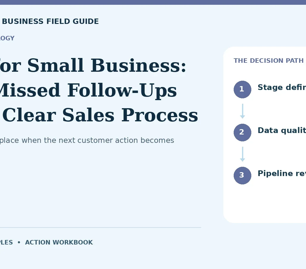 CRM for Small Business: Turn Missed Follow-Ups Into a Clear Sales Process