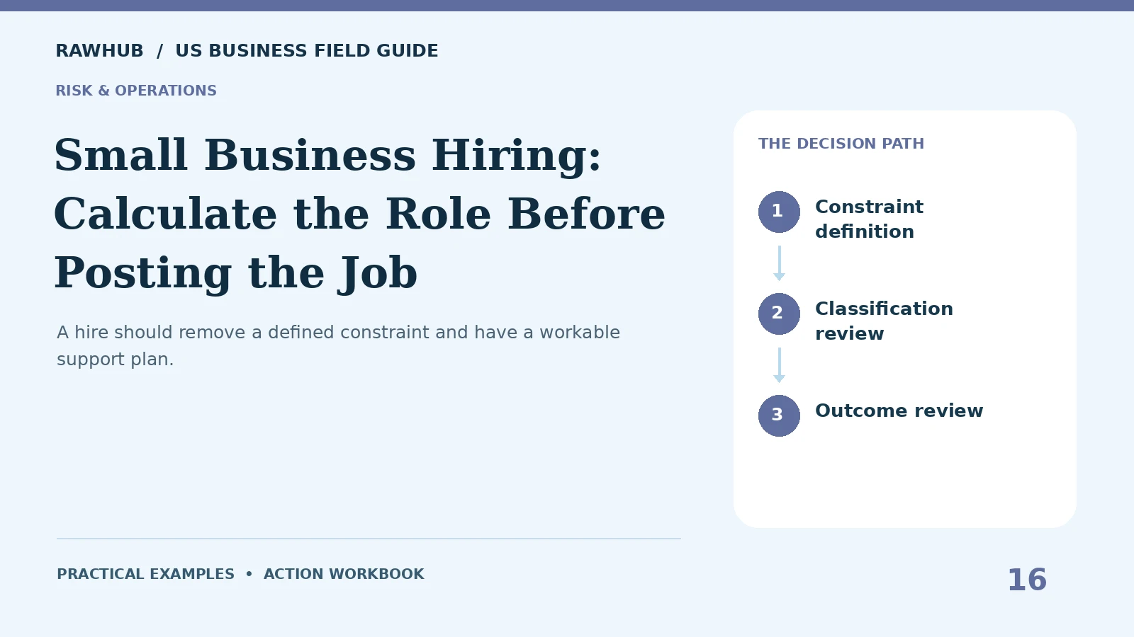 Small Business Hiring: Calculate the Role Before Posting the Job