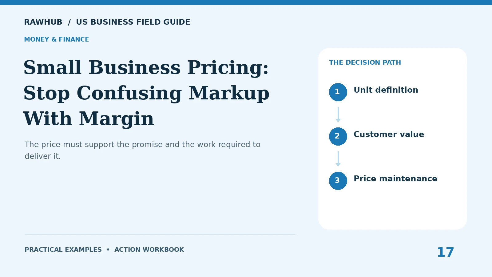 Small Business Pricing: Stop Confusing Markup With Margin