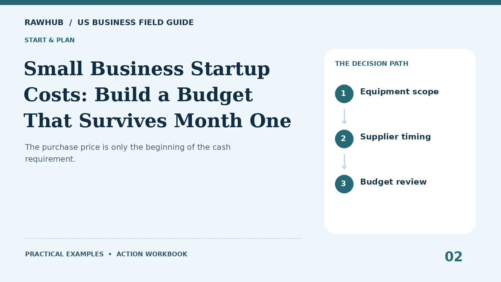 Small Business Startup Costs: Build a Budget That Survives Month One